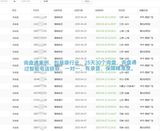 包装袋行业