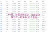 PE管 智能灌溉行业