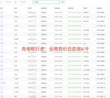 充电桩行业